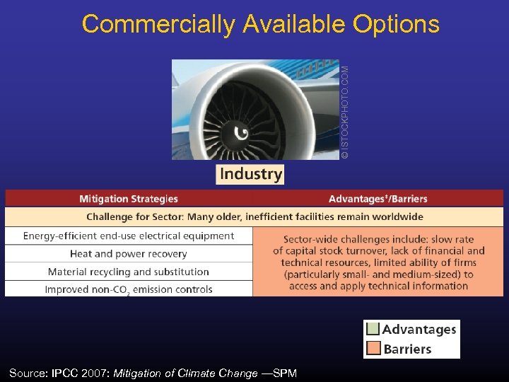 © ISTOCKPHOTO. COM Commercially Available Options Source: IPCC 2007: Mitigation of Climate Change —SPM