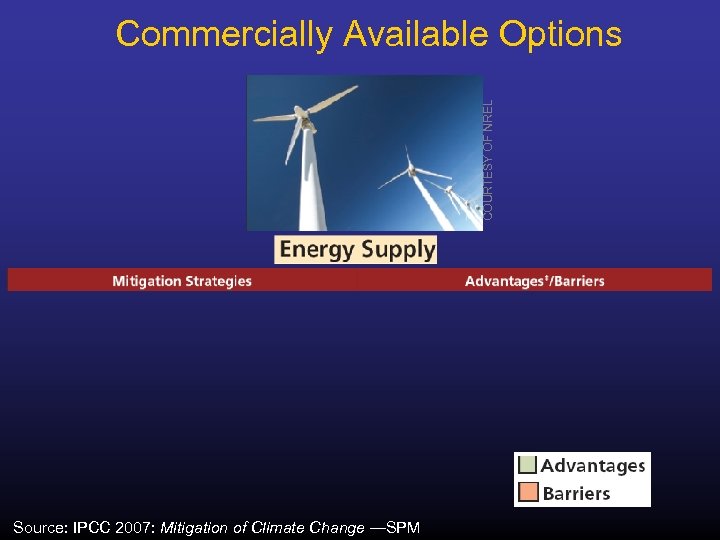 COURTESY OF NREL Commercially Available Options Source: IPCC 2007: Mitigation of Climate Change —SPM