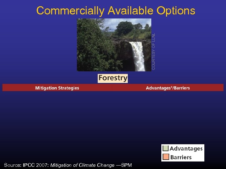 COURTESY OF LLNL Commercially Available Options Source: IPCC 2007: Mitigation of Climate Change —SPM