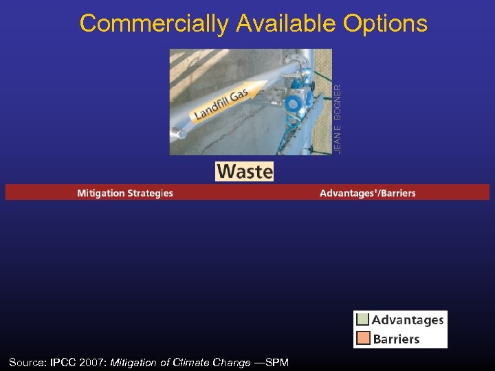 JEAN E. BOGNER Commercially Available Options Source: IPCC 2007: Mitigation of Climate Change —SPM