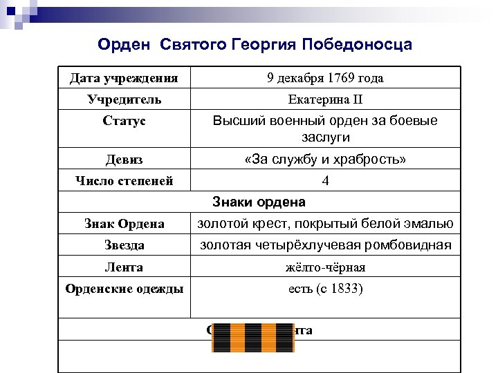 Орден Святого Георгия Победоносца Дата учреждения 9 декабря 1769 года Учредитель Екатерина II Статус