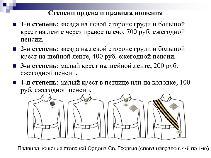 Степени ордена и правила ношения n n 1 -я степень: звезда на левой стороне