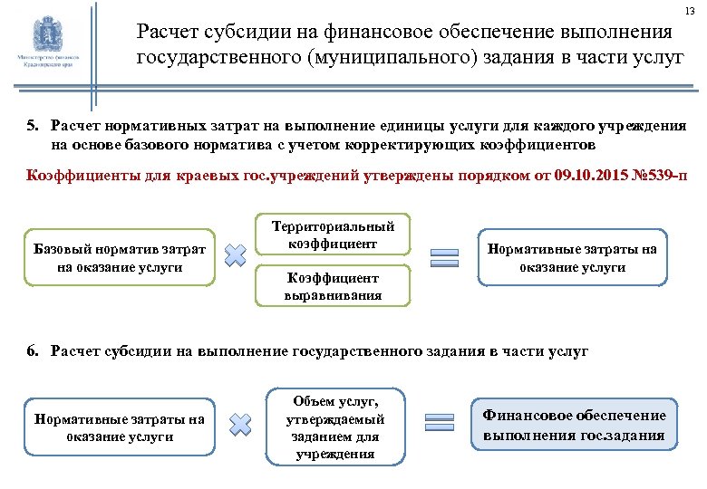 Расчет обоснование суммы субсидии на иные цели образец