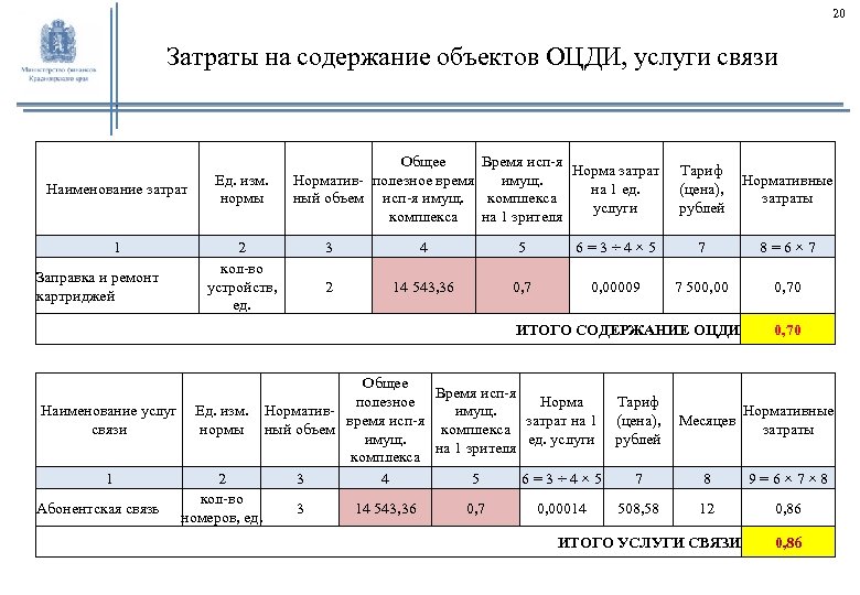 Содержание объекта. Затраты по содержанию здания. Расходы на содержание здания. Затраты на содержание объектов особо ценного движимого имущества. Расход на содержание здания расчет.