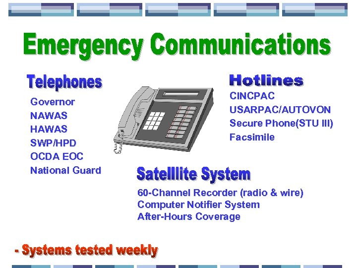 Governor NAWAS HAWAS SWP/HPD OCDA EOC National Guard CINCPAC USARPAC/AUTOVON Secure Phone(STU III) Facsimile