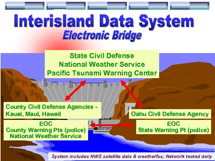 State Civil Defense National Weather Service Pacific Tsunami Warning Center County Civil Defense Agencies