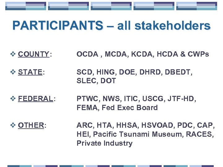 PARTICIPANTS – all stakeholders v COUNTY: OCDA , MCDA, KCDA, HCDA & CWPs v