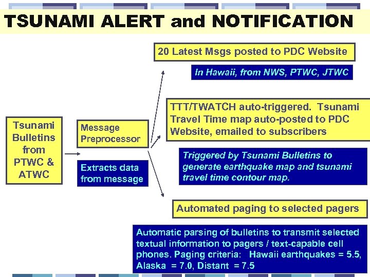 TSUNAMI ALERT and NOTIFICATION 20 Latest Msgs posted to PDC Website In Hawaii, from