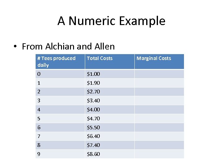 A Numeric Example • From Alchian and Allen # Tees produced daily Total Costs