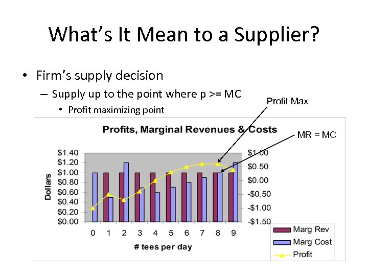 What’s It Mean to a Supplier? • Firm’s supply decision – Supply up to