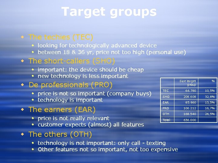 Target groups w The techies (TEC) w looking for technologically advanced device w between
