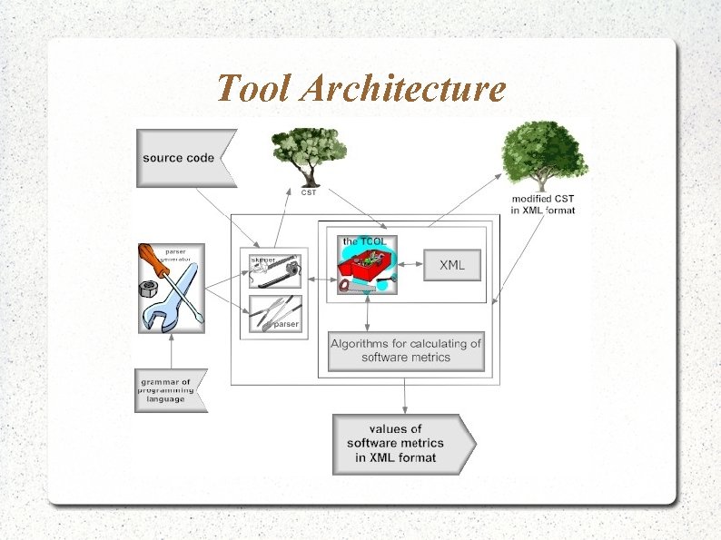 Tool Architecture 