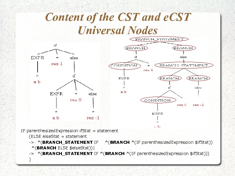 Content of the CST and e. CST Universal Nodes IF parenthesized. Expression if. Stat