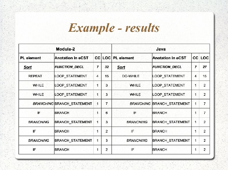 Example - results 