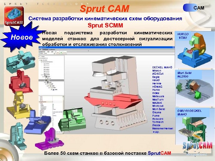 Cam системы