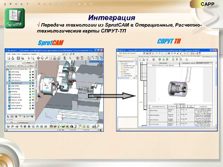CAPP Интеграция √ Передача технологии из Sprut. CAM в Операционные, Расчетнотехнологические карты СПРУТ-ТП Sprut.