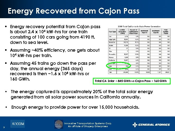 Energy Recovered from Cajon Pass • Energy recovery potential from Cajon pass is about