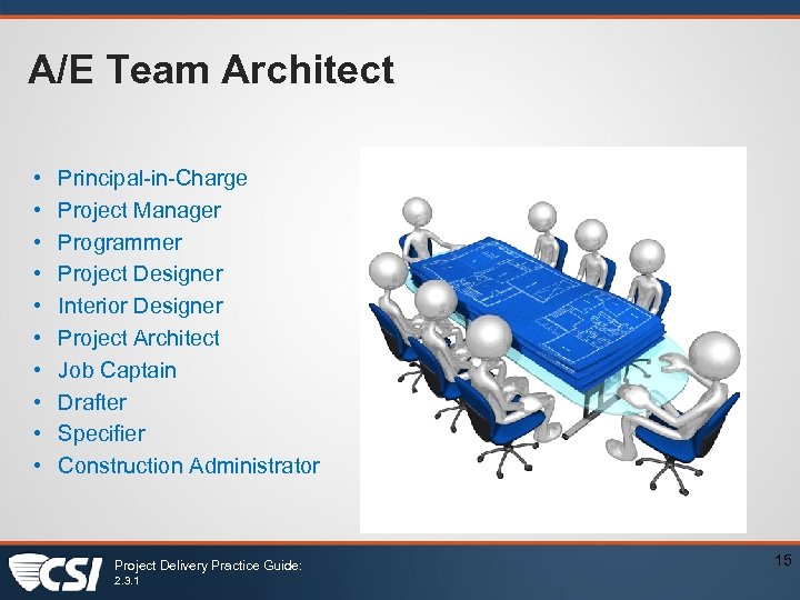 A/E Team Architect • • • Principal-in-Charge Project Manager Programmer Project Designer Interior Designer