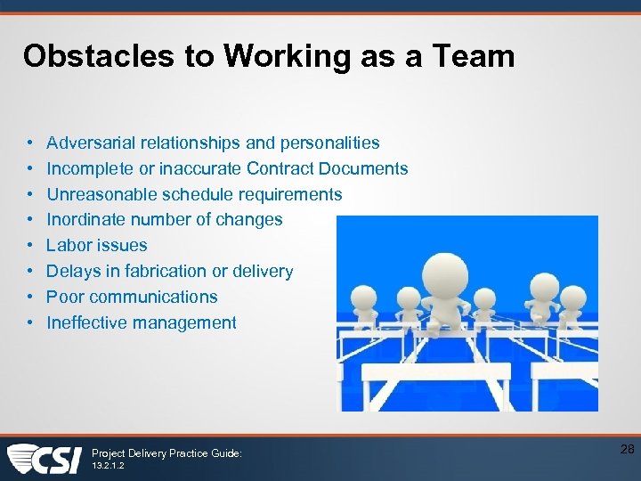 Obstacles to Working as a Team • • Adversarial relationships and personalities Incomplete or