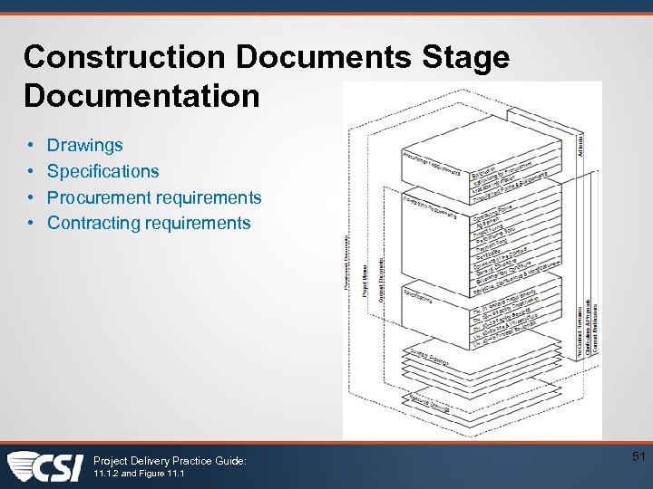 Construction Documents Stage Documentation • • Drawings Specifications Procurement requirements Contracting requirements Project Delivery