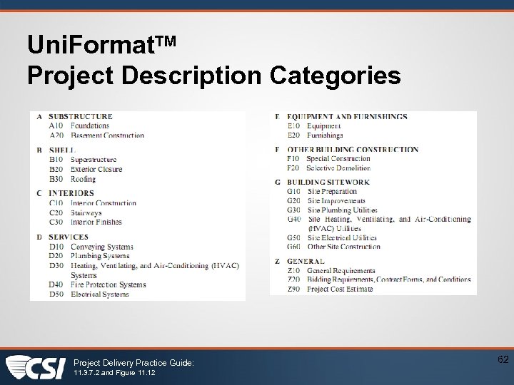 Uni. Format. TM Project Description Categories Project Delivery Practice Guide: 11. 3. 7. 2