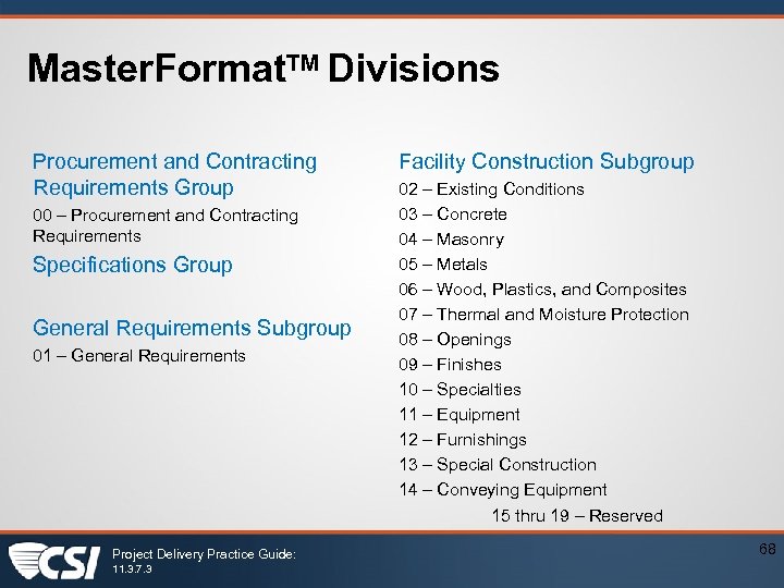 Master. Format. TM Divisions Procurement and Contracting Requirements Group 00 – Procurement and Contracting