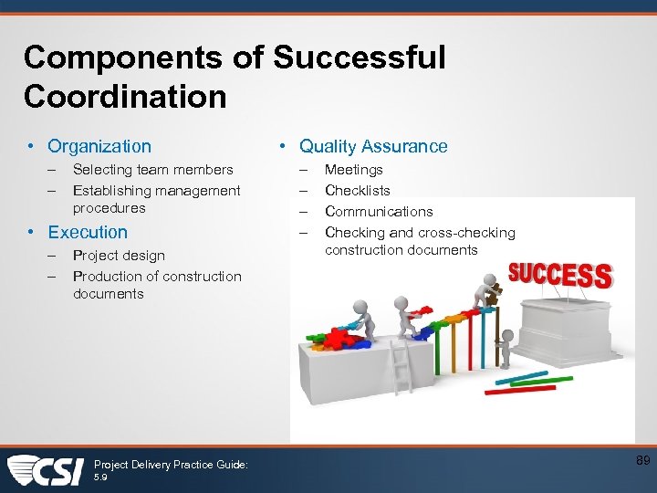 Components of Successful Coordination • Organization – – Selecting team members Establishing management procedures