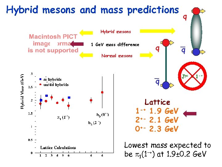 Hybrid mesons and mass predictions q Hybrid mesons 1 Ge. V mass difference q