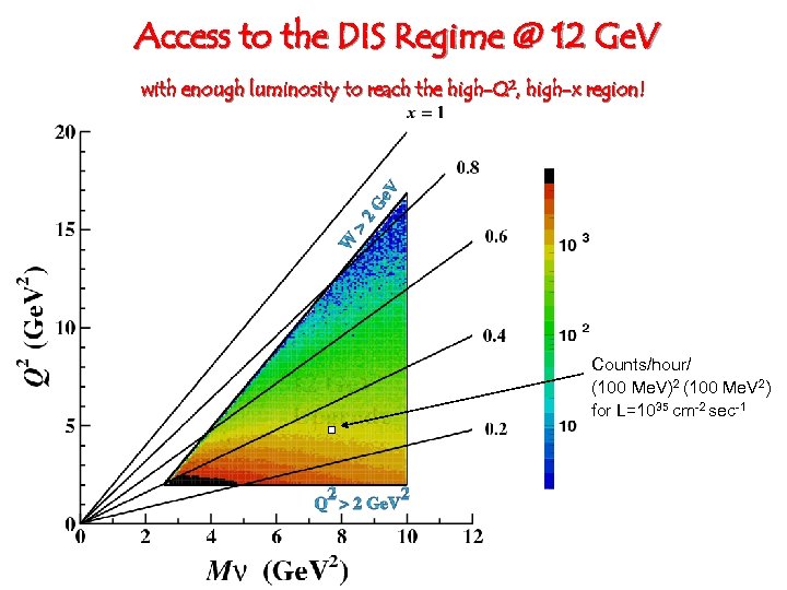 Access to the DIS Regime @ 12 Ge. V with enough luminosity to reach