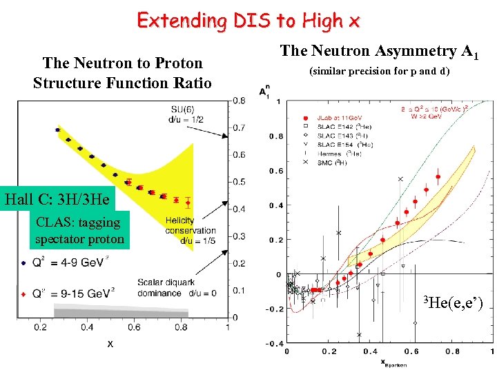 Extending DIS to High x The Neutron to Proton Structure Function Ratio The Neutron