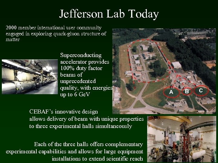 Jefferson Lab Today 2000 member international user community engaged in exploring quark-gluon structure of