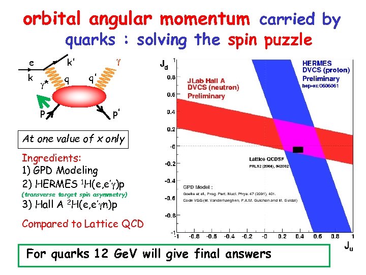 orbital angular momentum carried by quarks : solving the spin puzzle e k k'