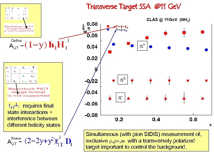 Transverse Target SSA @11 Ge. V CLAS @ 11 Ge. V (NH 3) Collins