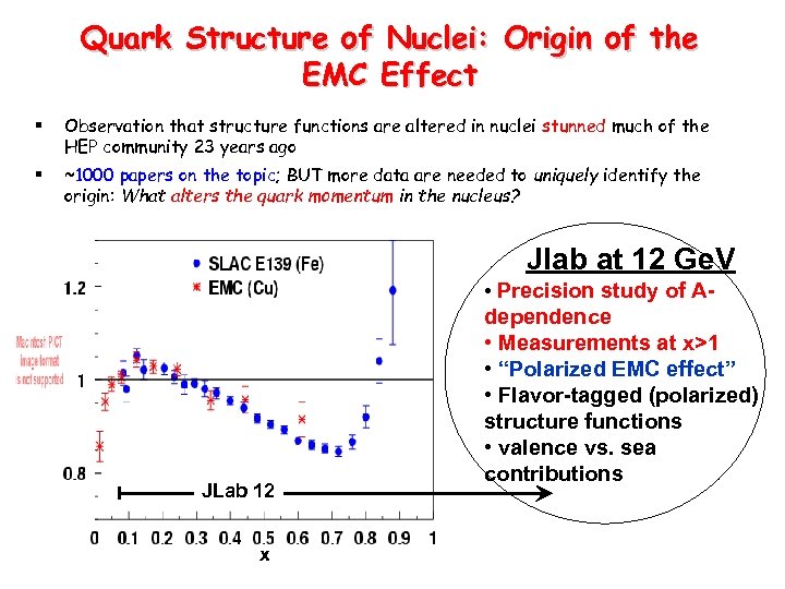 Quark Structure of Nuclei: Origin of the EMC Effect § Observation that structure functions