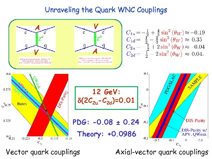 Unraveling the Quark WNC Couplings A V V A 12 Ge. V: (2 C