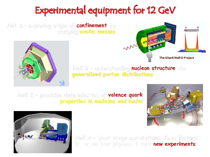Experimental equipment for 12 Ge. V Hall D – exploring origin of confinement by