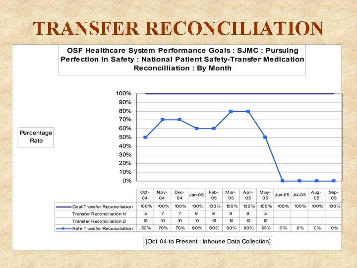 TRANSFER RECONCILIATION 