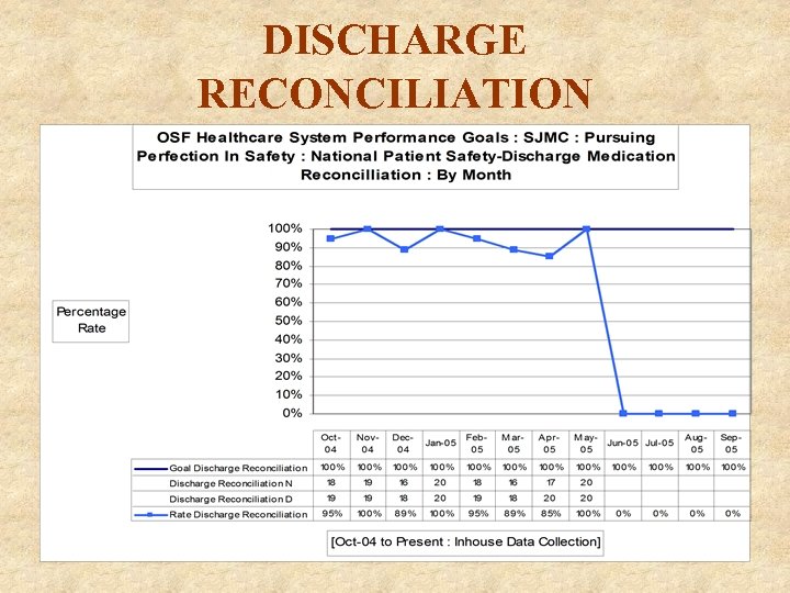 DISCHARGE RECONCILIATION 