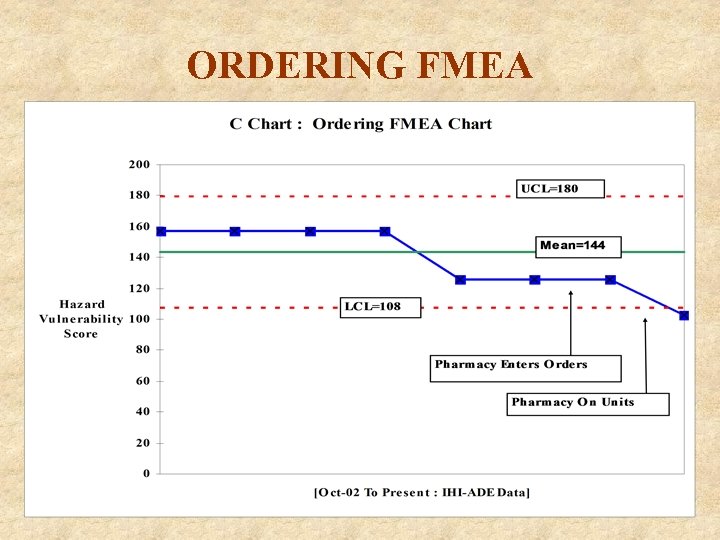 ORDERING FMEA 
