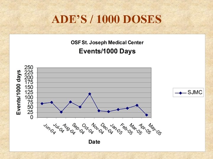 ADE’S / 1000 DOSES 
