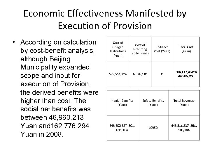 Economic Effectiveness Manifested by Execution of Provision • According on calculation by cost-benefit analysis,