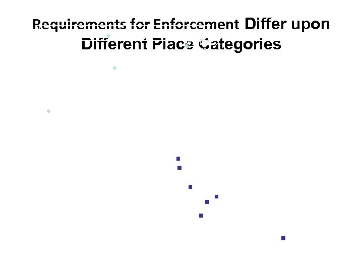 提供公共服务的场所 Requirements for Enforcement Differ upon 医疗机构 80 幼儿园托儿 Different Place Categories 所 60