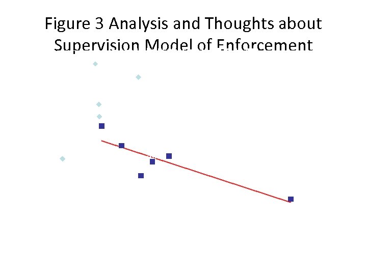 Figure 3 Analysis and Thoughts about 100 Supervision Model of Enforcement 执法机构抽查力度与禁烟效果 医疗机构 80