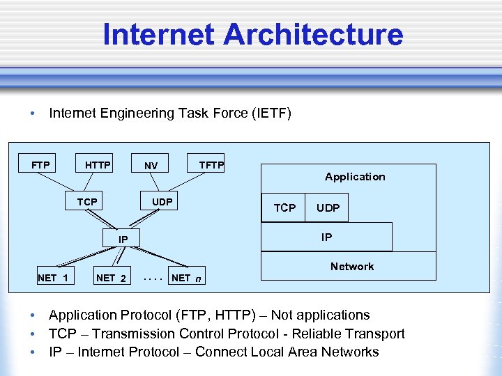 Internet Architecture • Internet Engineering Task Force (IETF) FTP HTTP NV TCP TFTP UDP