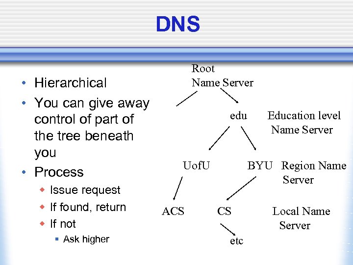 DNS • Hierarchical • You can give away control of part of the tree