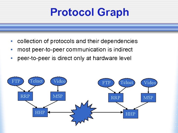 Protocol Graph • collection of protocols and their dependencies • most peer-to-peer communication is
