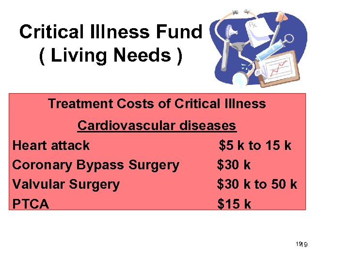 Critical Illness Fund ( Living Needs ) Treatment Costs of Critical Illness Cardiovascular diseases