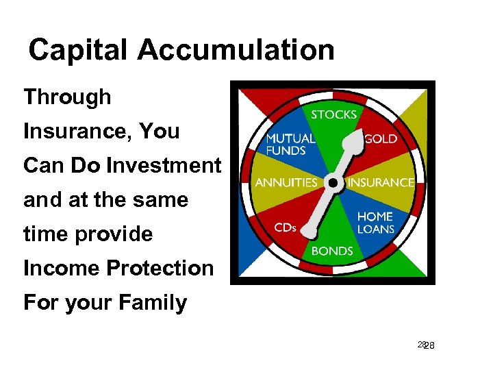 Capital Accumulation Through Insurance, You Can Do Investment and at the same time provide