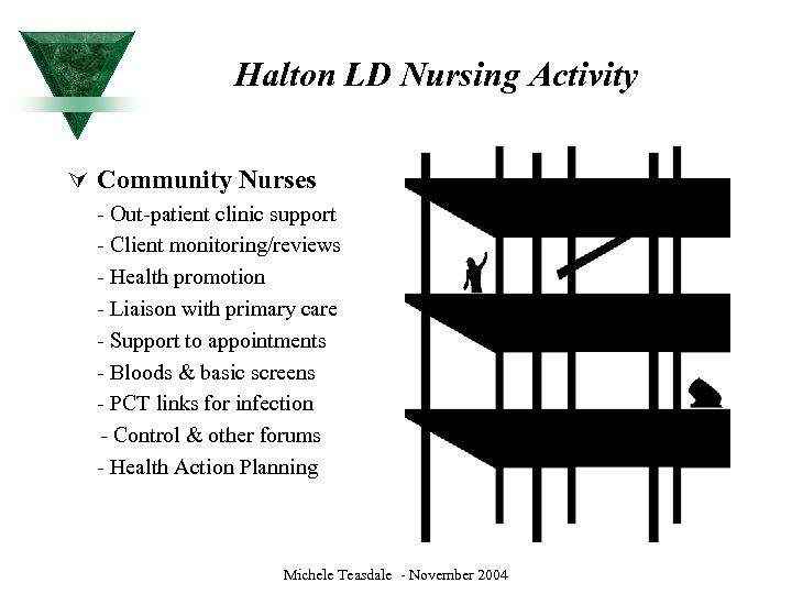 Halton LD Nursing Activity Ú Community Nurses - Out-patient clinic support - Client monitoring/reviews