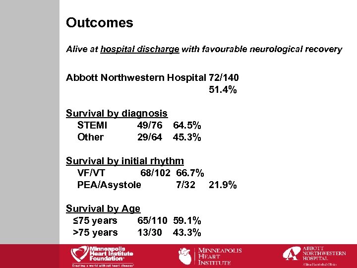 Outcomes Alive at hospital discharge with favourable neurological recovery Abbott Northwestern Hospital 72/140 51.